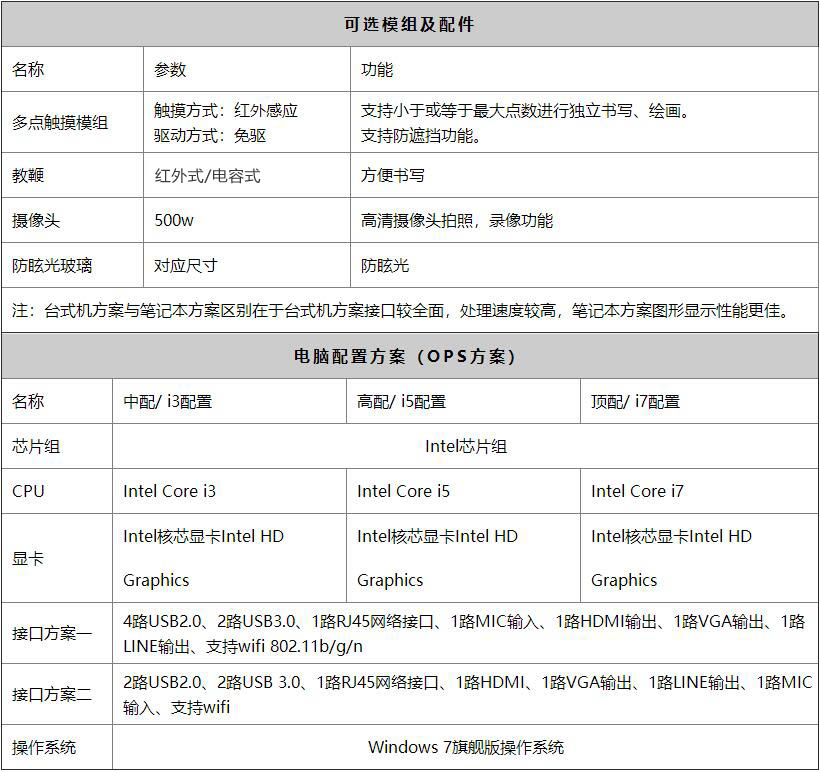 多媒体教学一体机配置参数