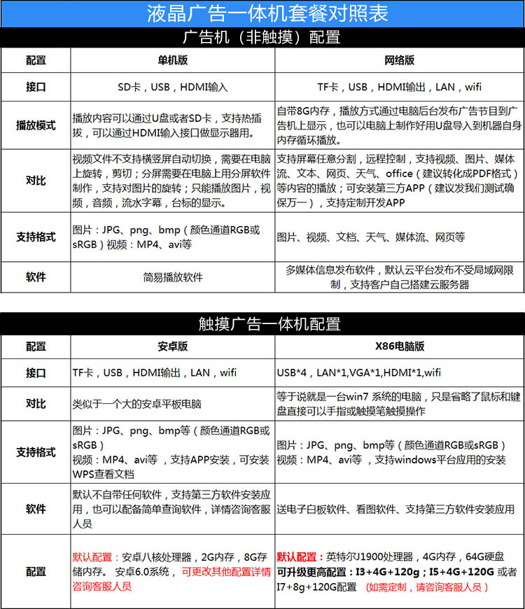 液晶广告机触摸与非触摸配置