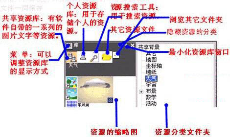 教学电子白板的使用方法及功能详解