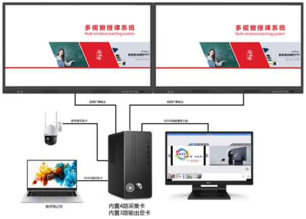 智慧课堂多视窗授课系统应用软件介绍